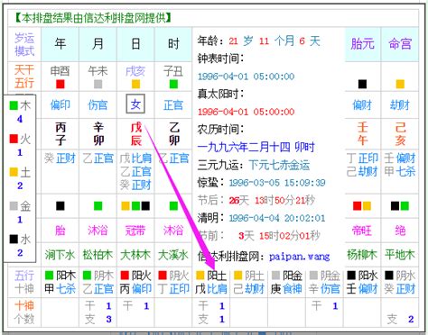 五行属相查询